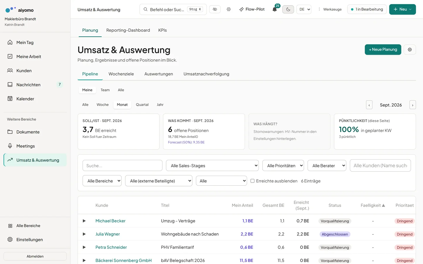 aiyomo BE-Umsatzplanung mit Pipeline, SOLL/IST und Forecast in Bewertungseinheiten
